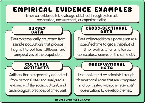 empirical research meaning|what does empirical mean.